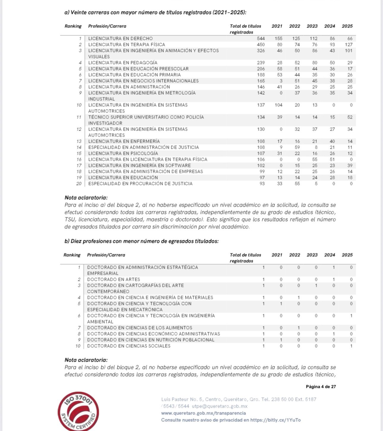 ¿Sabías que una universidad de Estados Unidos con campus en Querétaro supera en varios indicadores a instituciones similares? En esta investigación de Expreso Querétaro te contamos cuál es, qué la distingue y por qué está llamando la atención por sus resultados académicos.